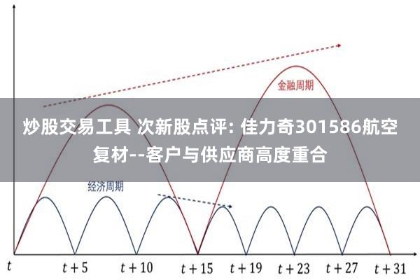 炒股交易工具 次新股点评: 佳力奇301586航空复材--客户与供应商高度重合