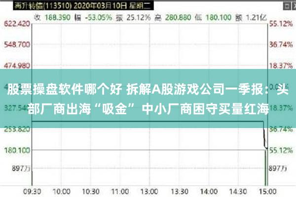 股票操盘软件哪个好 拆解A股游戏公司一季报：头部厂商出海“吸金” 中小厂商困守买量红海