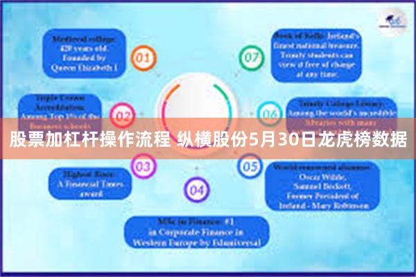股票加杠杆操作流程 纵横股份5月30日龙虎榜数据