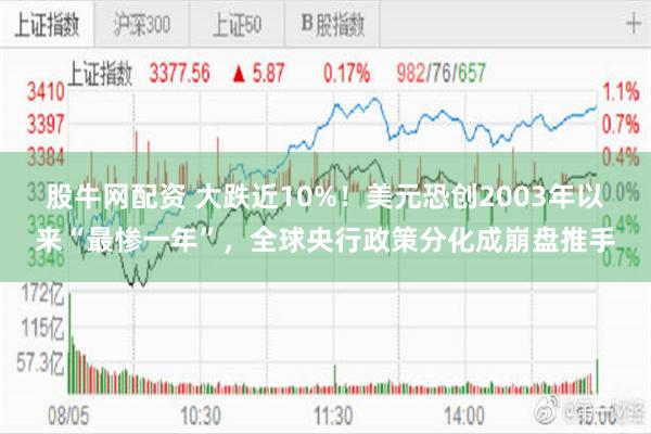 股牛网配资 大跌近10%！美元恐创2003年以来“最惨一年”，全球央行政策分化成崩盘推手